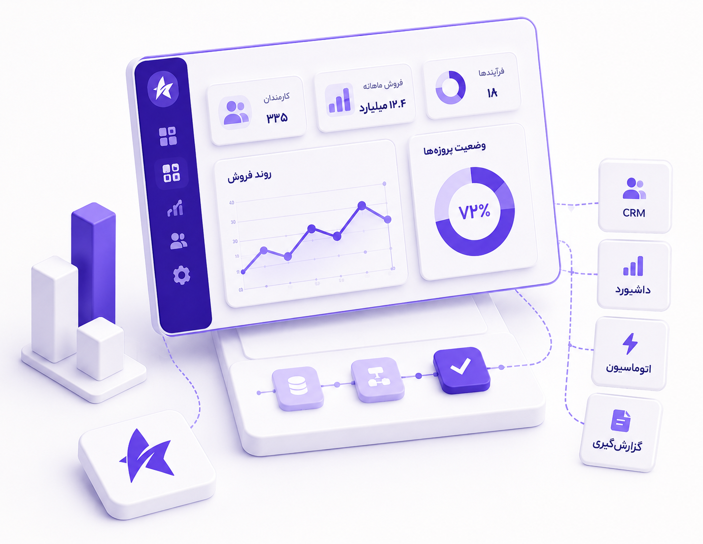 نمونه‌ای از داشبورد، CRM و اتوماسیون ساخته‌ی ستاره